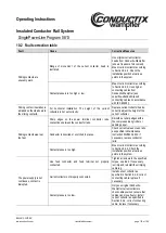 Предварительный просмотр 100 страницы Conductix-Wampfler 0813 Series Operating Instructions Manual