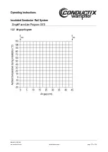 Preview for 107 page of Conductix-Wampfler 0813 Series Operating Instructions Manual