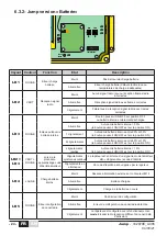 Предварительный просмотр 24 страницы Conductix-Wampfler Jay Electronique Jump Installation And User Technical Manual