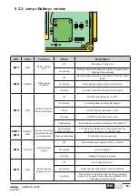 Предварительный просмотр 63 страницы Conductix-Wampfler Jay Electronique Jump Installation And User Technical Manual