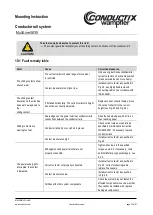 Preview for 72 page of Conductix-Wampfler MultiLine 0835 Mounting Instruction