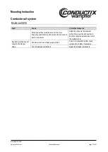 Preview for 73 page of Conductix-Wampfler MultiLine 0835 Mounting Instruction