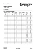 Preview for 80 page of Conductix-Wampfler MultiLine 0835 Mounting Instruction