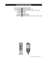 Preview for 5 page of CONDUCTIX QuickBridge Wiring Diagram And Installation Manual