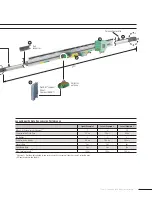 Preview for 11 page of Conductrix Wampfler ProfiDAT compact Manual