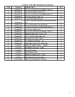 Preview for 17 page of Condux Tesmec RS20 User'S Manual & Safety Manual