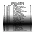 Preview for 23 page of Condux Tesmec RS20 User'S Manual & Safety Manual