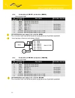 Предварительный просмотр 11 страницы Conel CDA 70 User Manual