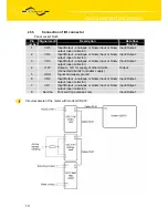 Предварительный просмотр 13 страницы Conel CDA 70 User Manual