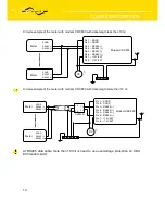 Предварительный просмотр 14 страницы Conel CDX 800 User Manual