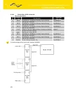 Предварительный просмотр 20 страницы Conel CDX 800 User Manual