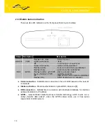 Preview for 10 page of Conel CGU 04i User Manual