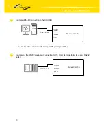 Предварительный просмотр 13 страницы Conel CGU 04i User Manual