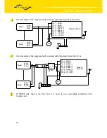 Preview for 15 page of Conel CGU 04i User Manual