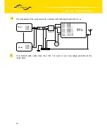 Preview for 19 page of Conel CGU 04i User Manual