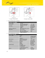 Preview for 27 page of Conel CGU 04i User Manual