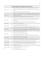 Preview for 37 page of Conel CLEAR 2.0 SAFE Operating Instructions Manual