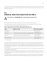 Предварительный просмотр 59 страницы Conel CLEAR DOS Operating Instructions Manual