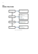 Предварительный просмотр 74 страницы Conel CLEAR SOFT TWIN Operating Instructions Manual