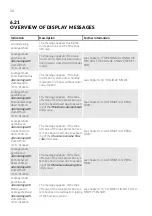 Предварительный просмотр 58 страницы Conel CLEAR STOP Operating Instructions Manual