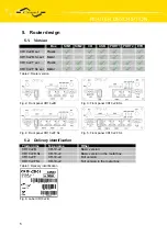 Предварительный просмотр 10 страницы Conel CR10 v2 SL User Manual