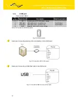 Предварительный просмотр 22 страницы Conel ER75i v2 SL User Manual