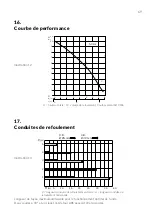 Предварительный просмотр 69 страницы Conel FLOW CUT BOX Manual