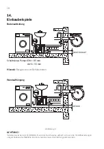 Предварительный просмотр 18 страницы Conel FLOWBOX-N Installation And Operation Instructions Manual