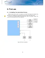 Предварительный просмотр 24 страницы Conel LR77 v2 SL User Manual