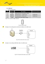 Предварительный просмотр 22 страницы Conel UCR11 v2 SL User Manual