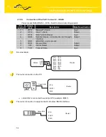 Предварительный просмотр 14 страницы Conel UR5 v2 User Manual