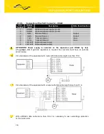 Предварительный просмотр 16 страницы Conel UR5 v2 User Manual