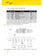 Предварительный просмотр 18 страницы Conel UR5 v2 User Manual