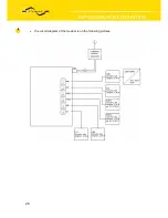 Предварительный просмотр 28 страницы Conel UR5 v2 User Manual