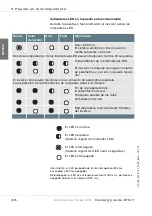 Preview for 173 page of Conergy IPG 11 T Operating Manual