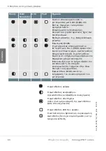 Preview for 377 page of Conergy IPG 11 T Operating Manual