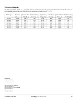 Preview for 7 page of Conergy PE 295P Installation Manual