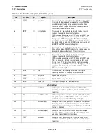 Preview for 22 page of Conexant Fusion 878A Manual