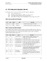 Preview for 121 page of Conexant Fusion 878A Manual