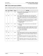 Preview for 127 page of Conexant Fusion 878A Manual