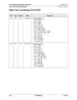 Preview for 146 page of Conexant Fusion 878A Manual