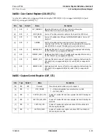 Preview for 147 page of Conexant Fusion 878A Manual