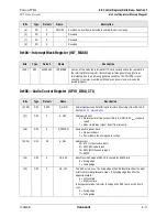 Preview for 165 page of Conexant Fusion 878A Manual