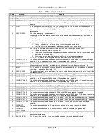 Preview for 76 page of Conexant H08-15350 Reference Manual