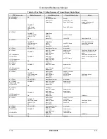 Preview for 93 page of Conexant H08-15350 Reference Manual