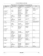 Preview for 94 page of Conexant H08-15350 Reference Manual