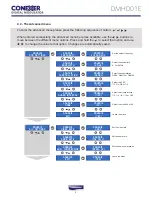 Preview for 6 page of Conexer DMHD01E User Manual