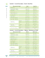 Preview for 46 page of Configura Comfort 1 Instructions For Use Manual