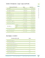 Preview for 47 page of Configura Comfort 1 Instructions For Use Manual