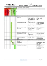 Предварительный просмотр 26 страницы CONFLOW 20VT EP Installation And Maintenance Manual